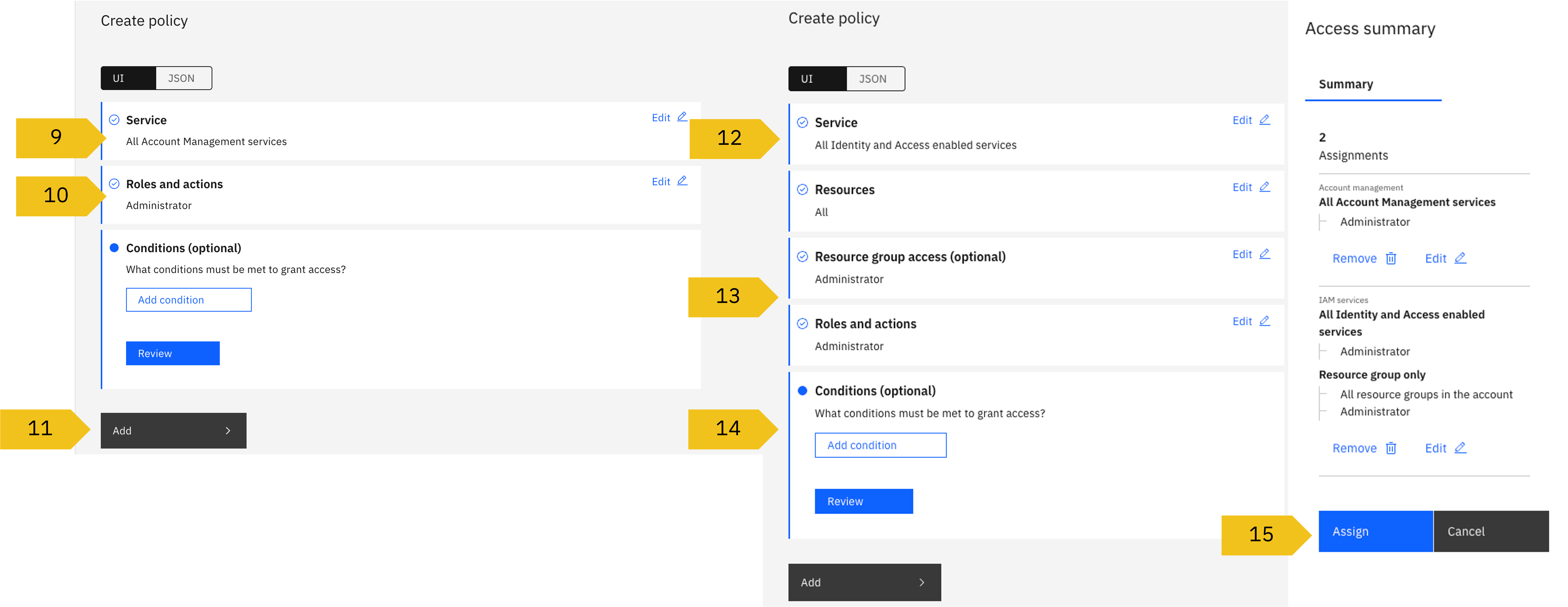 Admin Access Group 4